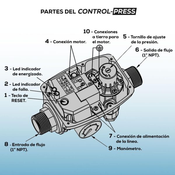 Automático Evans Control-Press - Image 4