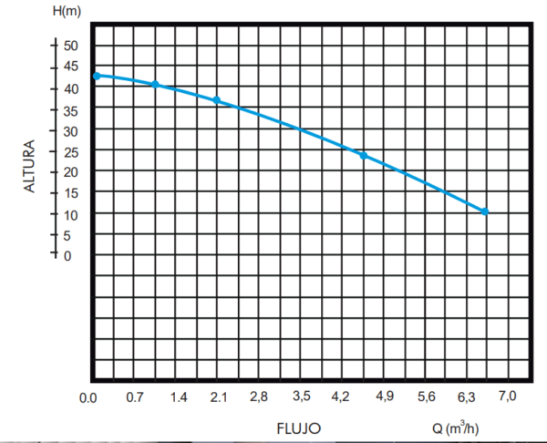 Bomba Sumergible URA Tipo Bala 0.75 HP - Image 3