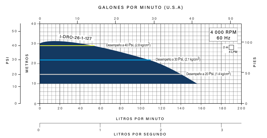Presurizador inteligente de presión constante Hidrocontrol 1.47 HP - Image 3