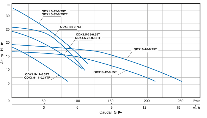 Bomba Sumergible Shimge Para Agua Limpia 1.0 HP - Image 2